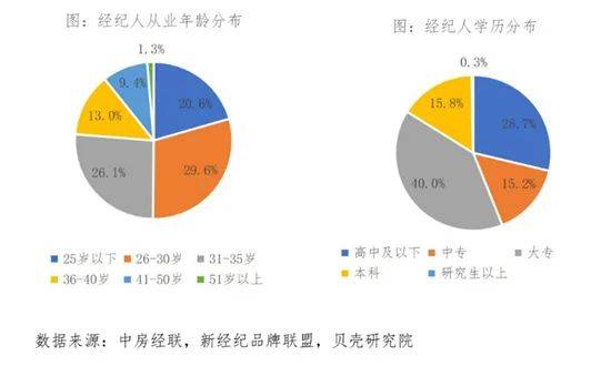 行业|高学历高收入成新趋势！这个行业开始大力揽才