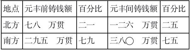 经济|一时兴起还是时代使然：隋炀帝为什么要开凿大运河？