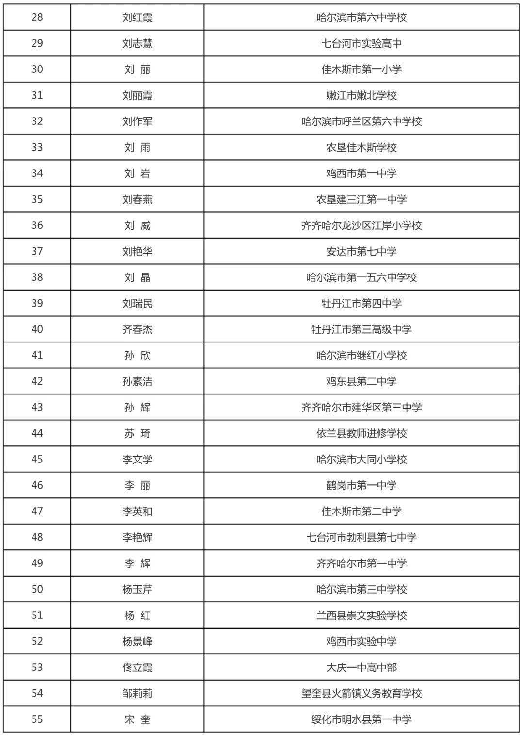 2020年黑龙江流出人口_2020年黑龙江大雪图片(3)