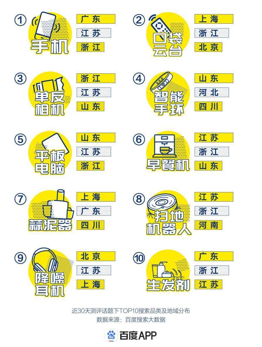 口袋人口_人口普查(3)