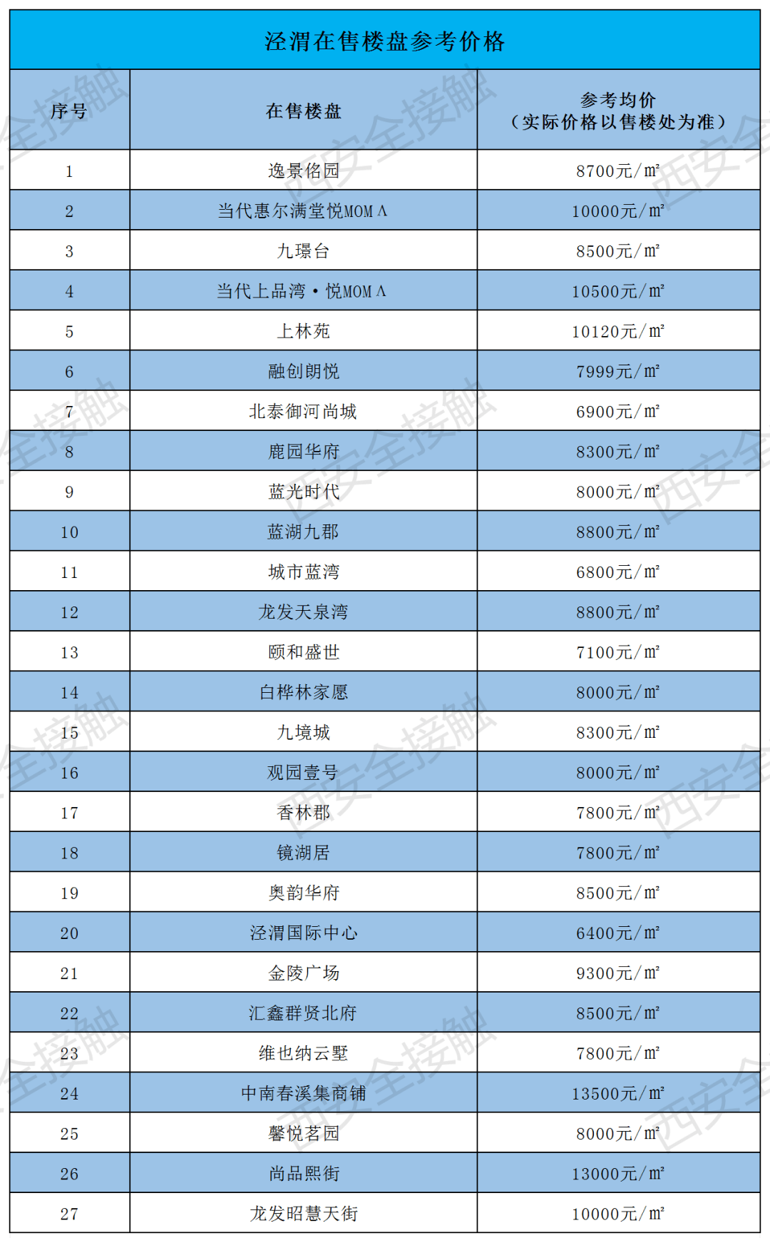 西飞的产值计入西安的gdp了吗_广东统计局再度公告 2016深圳GDP达20078.58亿,首超广州(2)