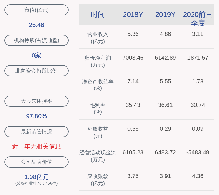 发布公告|注意！新元科技：公司监事张玉生已减持约111万股