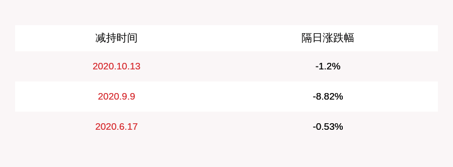 谢石|注意！科创信息：罗昔军、谢石伟、金卓钧拟减持公司约48万股股份