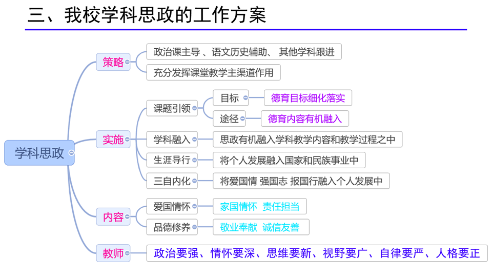 我校召开大思政理念下课程思政推进会