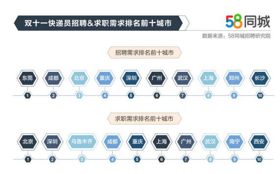 南宁58同城招聘_南京58同城网招聘市内送票员工作人员简章(3)