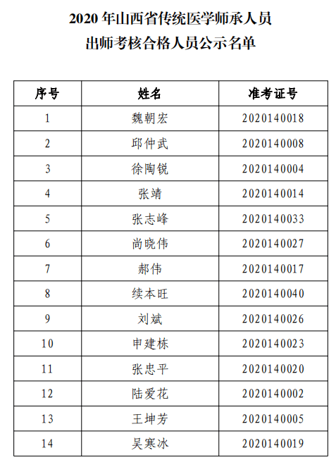 2020山西现在人口_山西人口普查会议图片(2)