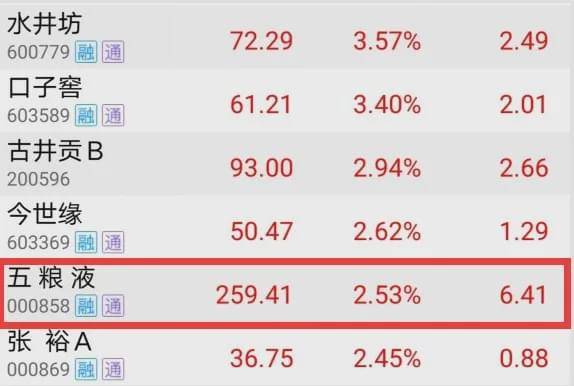 蚂蚁资本盛宴散去:员工退豪车豪宅