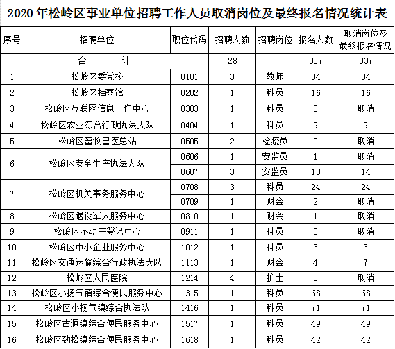 黑龙江多少人口2020_2020年黑龙江各市七普人口,所有城市全部下降(2)