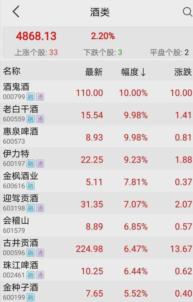 蚂蚁资本盛宴散去:员工退豪车豪宅