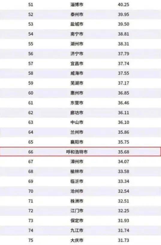 丹阳丹北镇2020gdp排名_2020年GDP百强县排名,如东排这个位置