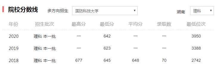 2020年985高校实力排名_2020年中国大学社会影响力排名100强名单:武汉大学(2)