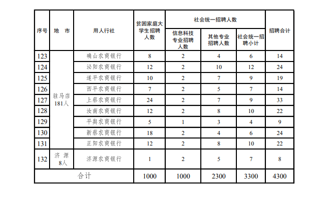 2020永城人口_人口老龄化图片