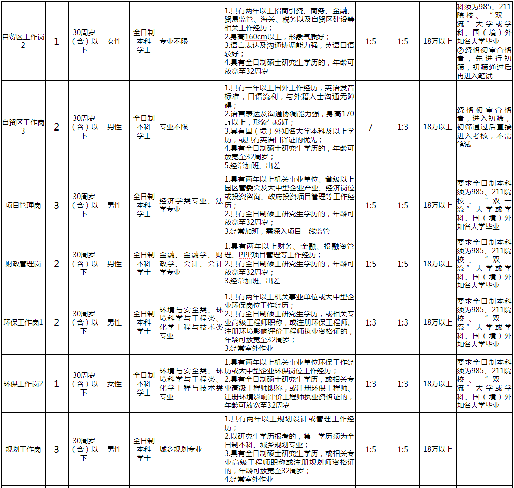 长沙人口更新时间_长沙人口热力图(3)