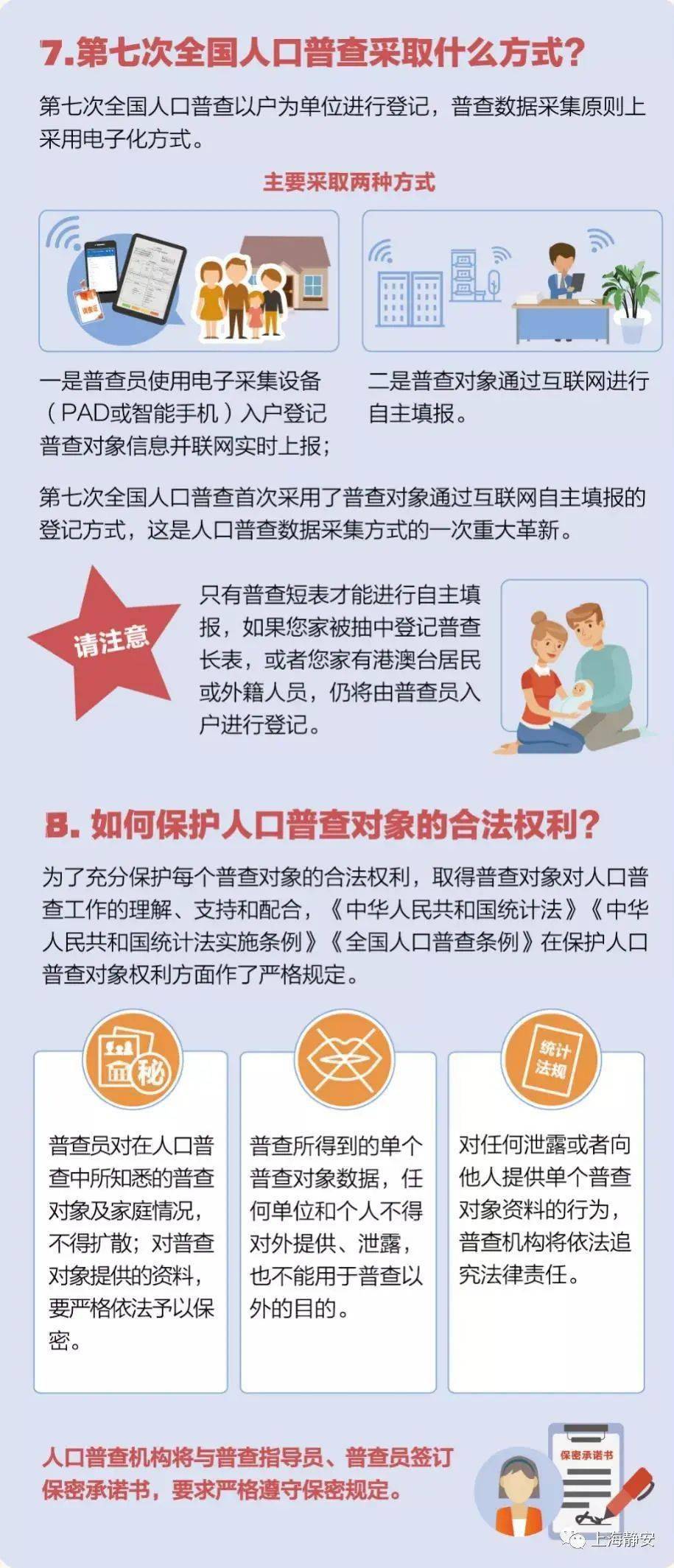 第七次全国人口普查考试题目_第七次全国人口普查(3)