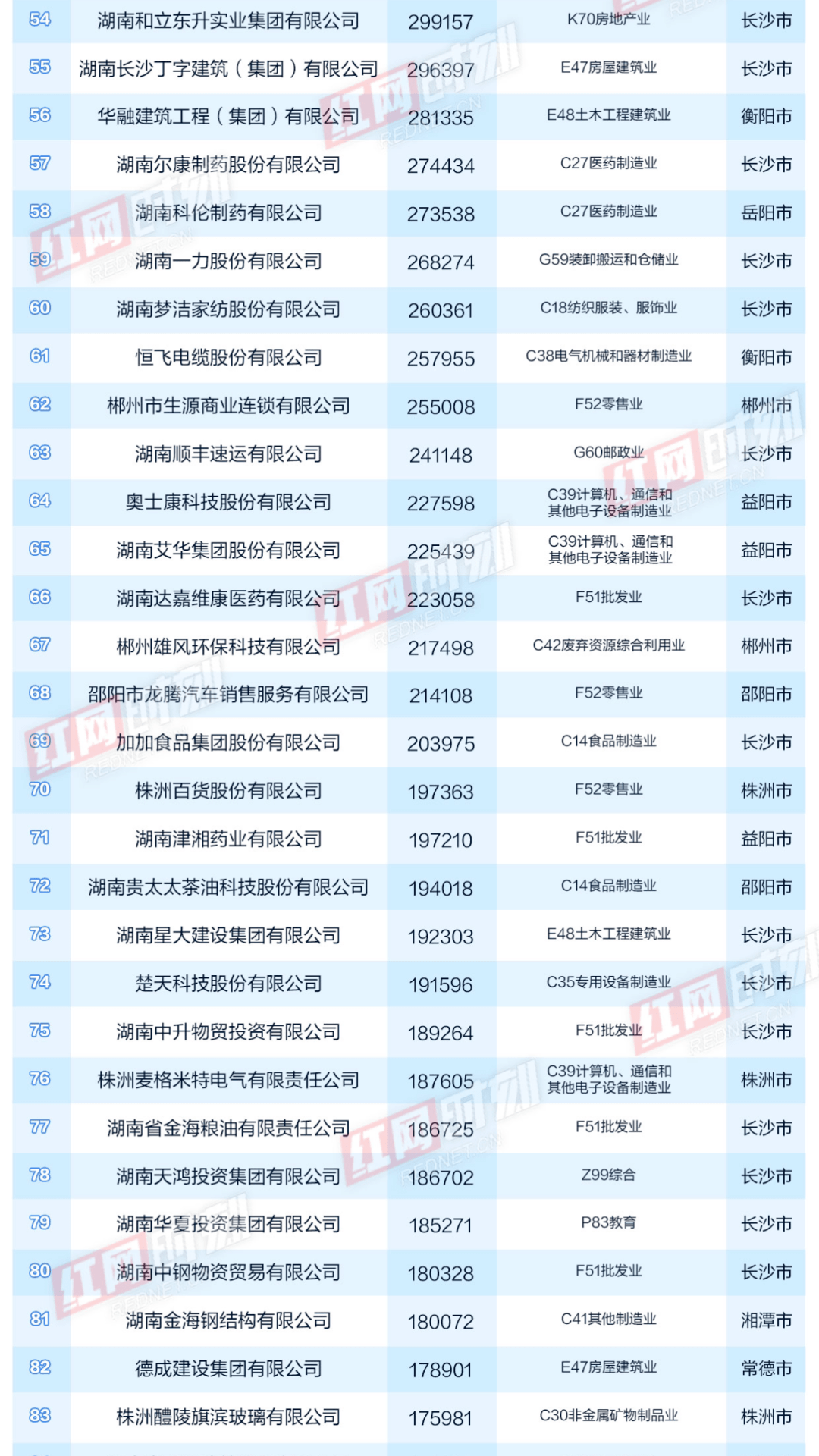 2020湖南省湘潭市gdp_2020年湖南省GDP20强县 不包括县级市 数据一览表