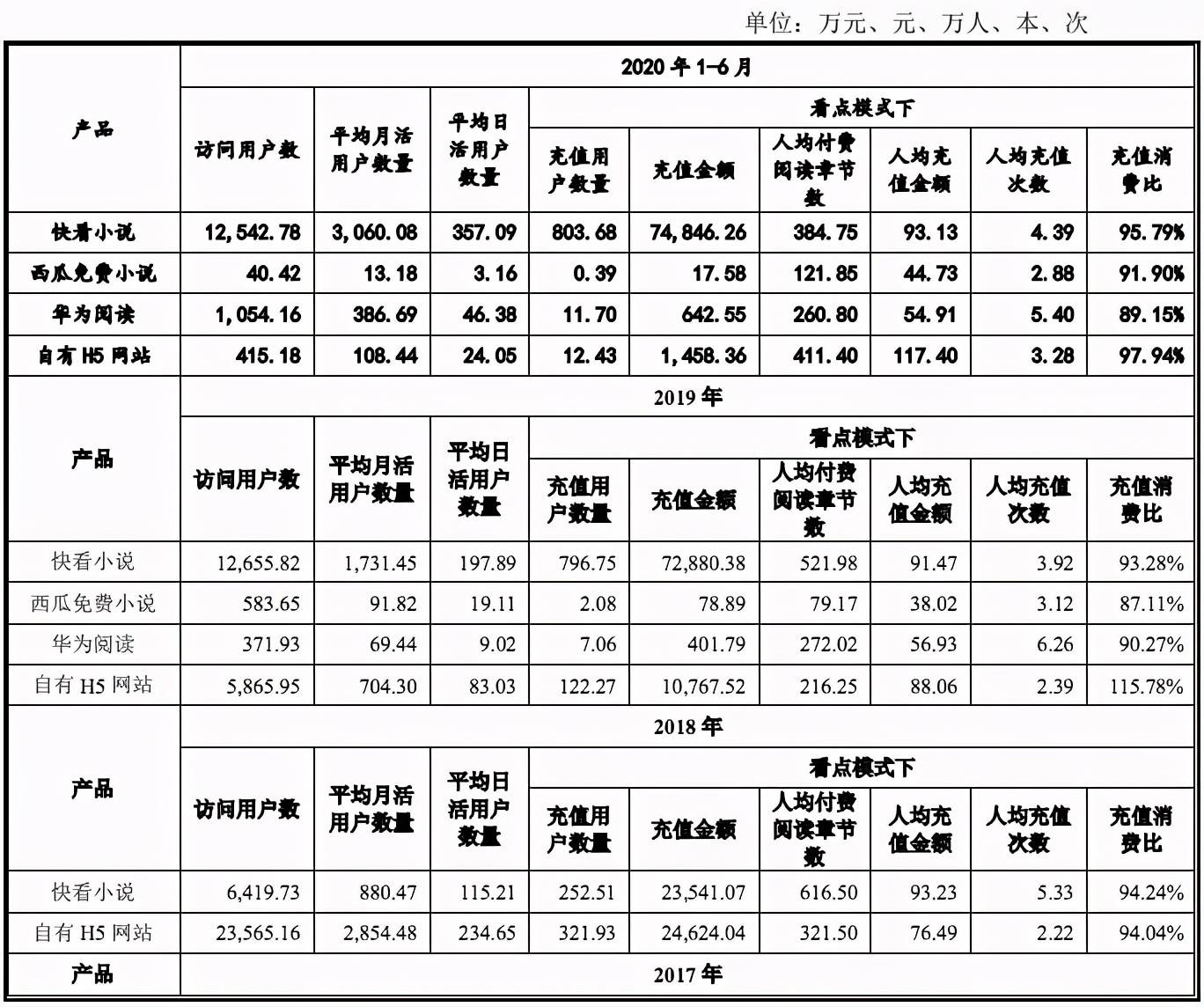 股东|字节11亿元投资掌阅成第三大股东，网文行业格局生变
