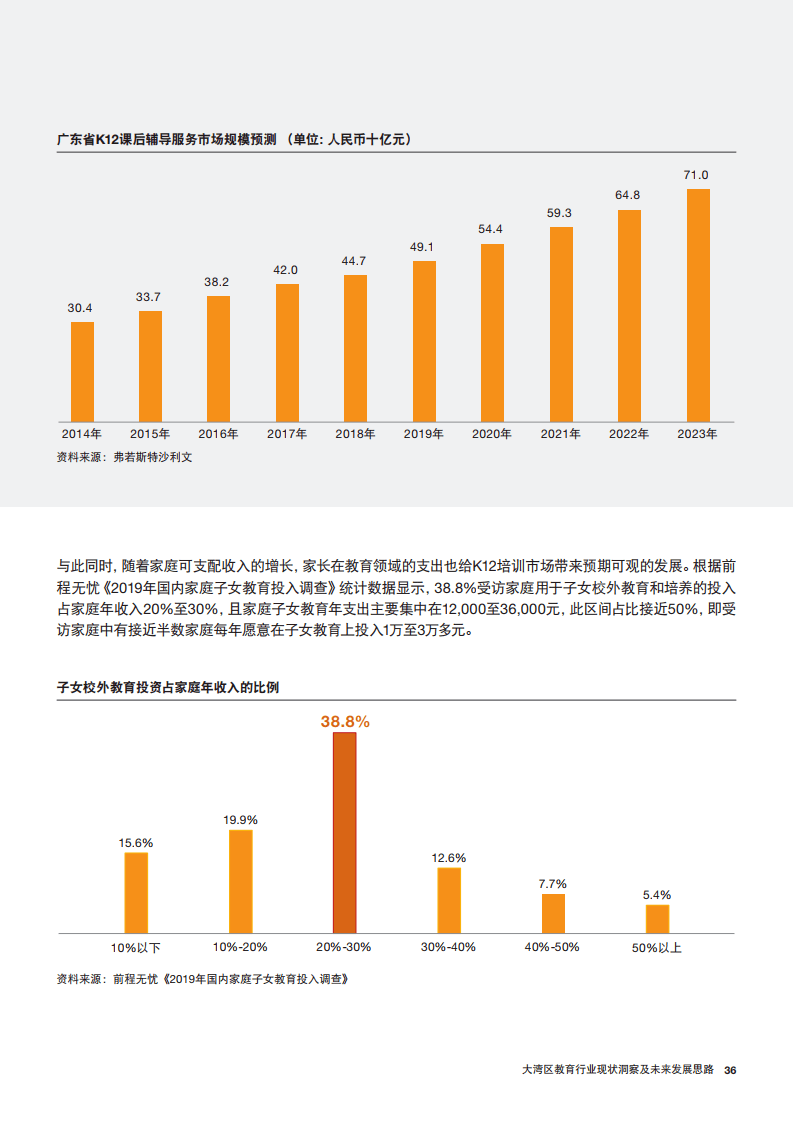 教育行业每年产生多少gdp_GDP标签 至诚财经