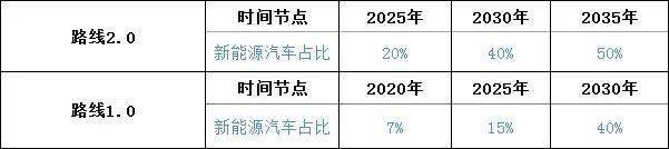 2020新能源汽车的零_2020广州车展记忆,一场新能源汽车视觉盛宴(2)