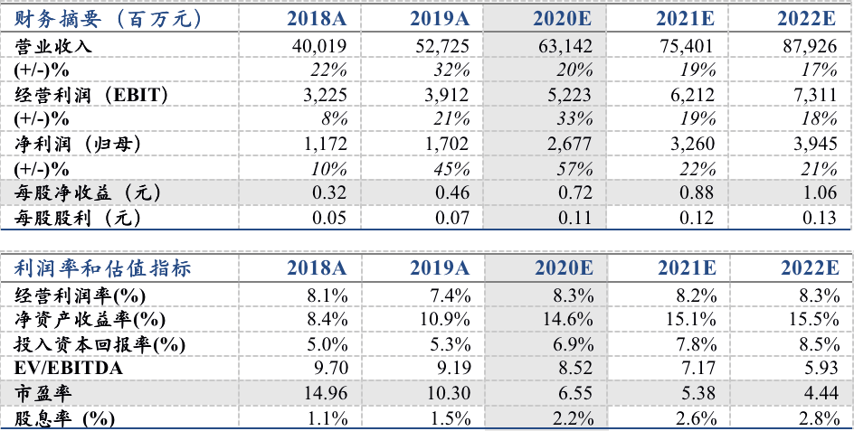四川2020年第三季度g_2030年四川铁路规划图(2)