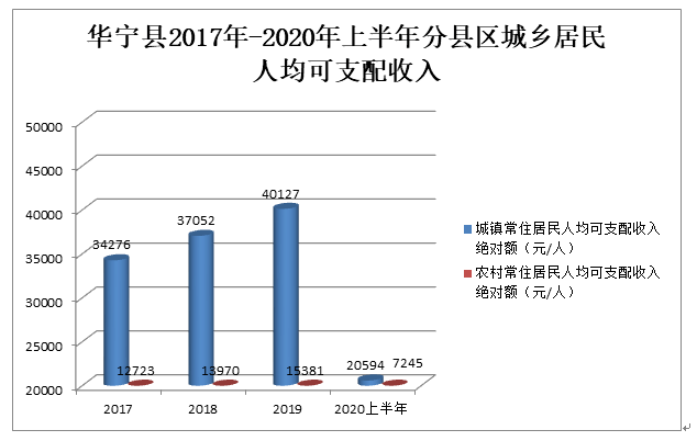 云南安宁gdp