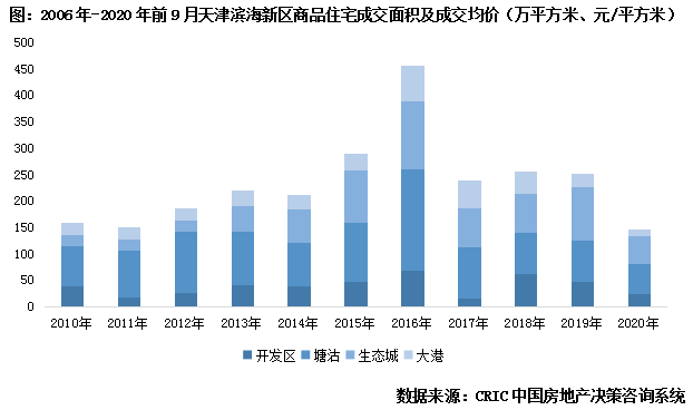 塘沽人口多少_塘沽区人口