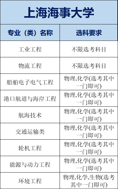 大学哪些专业不要选 c35159ce052548df9bc1e04e515abfb4.png