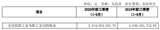 报告|方正证券前三季度净利15亿元 支付给职工现金24亿元