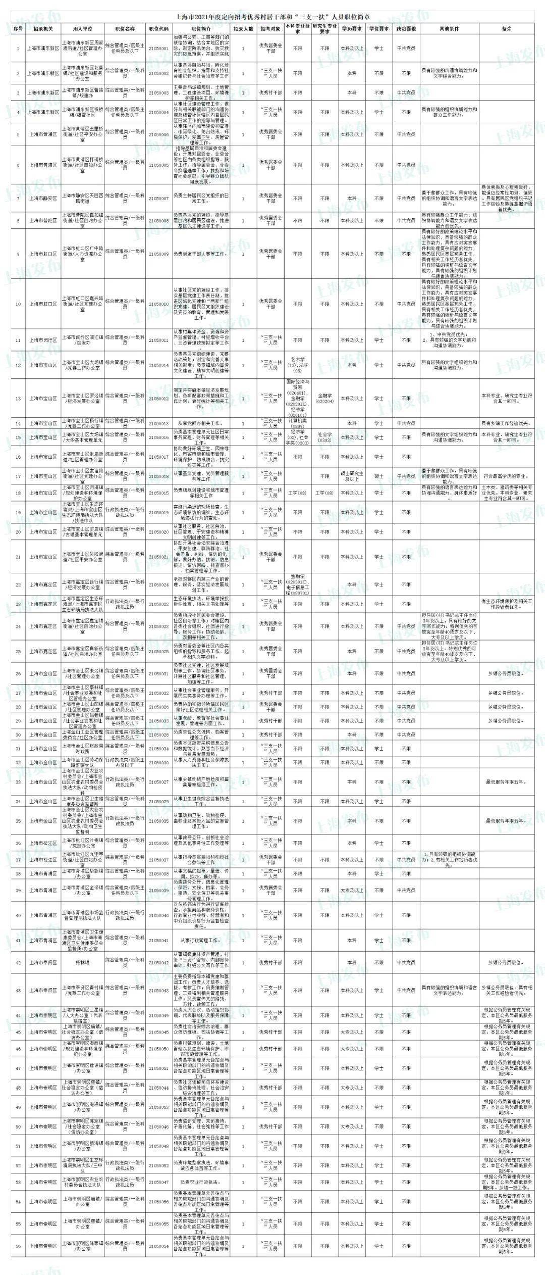 公务员招聘岗位表_合肥市2017年公务员招聘职位表公布 多数岗位无工作经历要求(3)