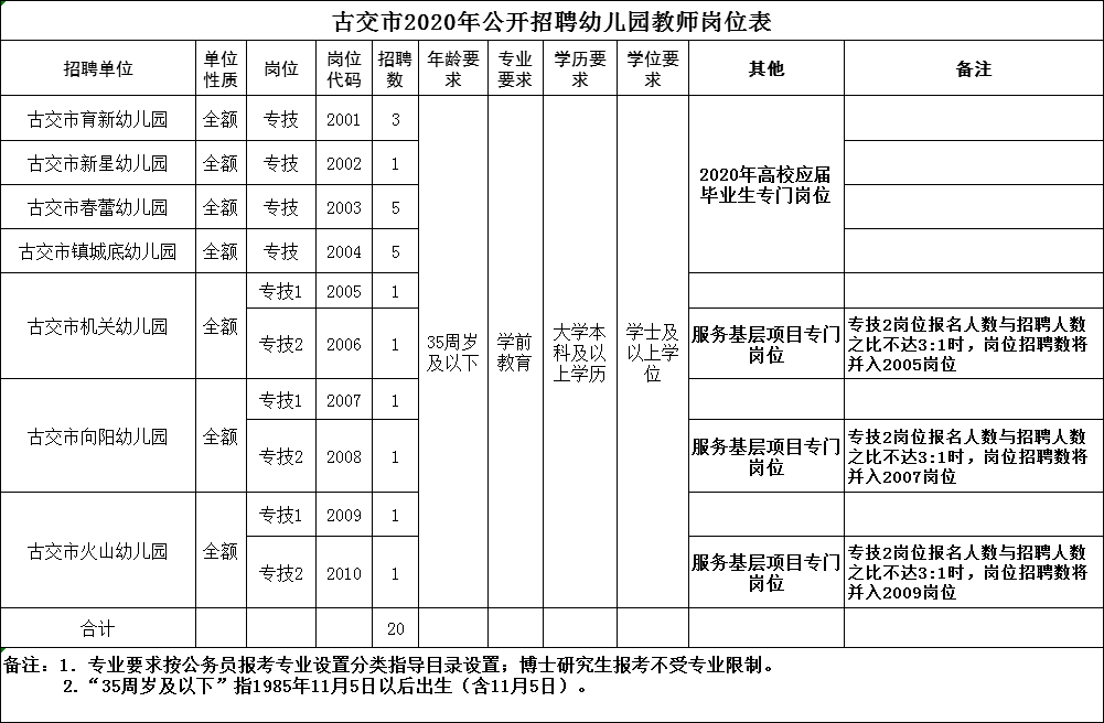 2020古交人口_古交一中校花