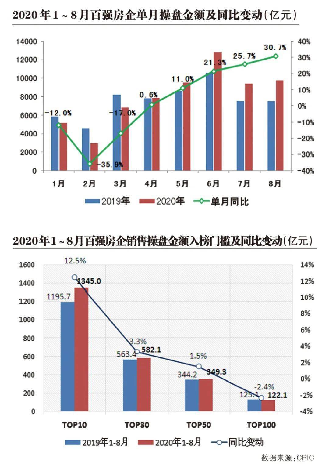 北方省会gdp四强_中国四座厉害的非省会城市,每个GDP都已突破万亿,是你家乡吗(3)