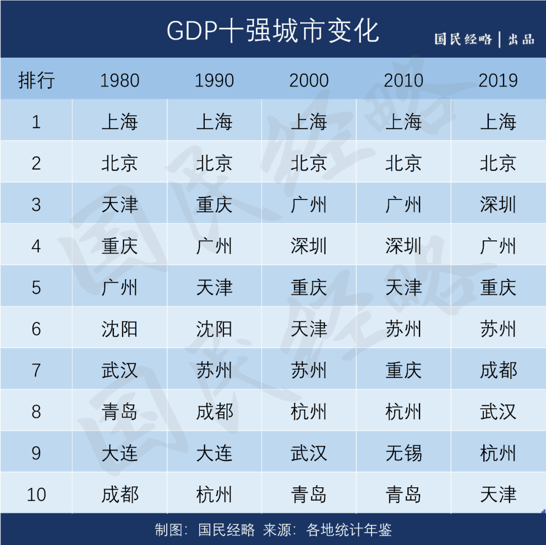 2019年东北的gdp_2019年各省gdp占比图(3)