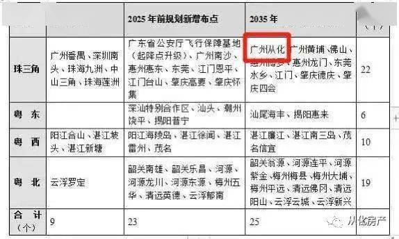 通用机场什么性质 24987872da5b4259a6bd2591e0991858.jpeg