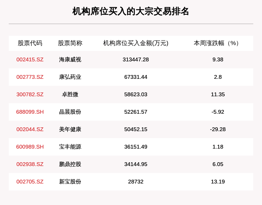 汽车|每经14点丨华为正在西班牙参与3个5G主要试点计划；工信部：未来一段时间我国仍将是全球最大汽车市场且有一定增长空间