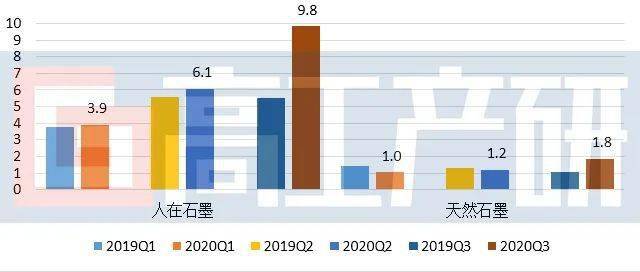 2020 q3 gdp_2020年中国gdp变化图(2)