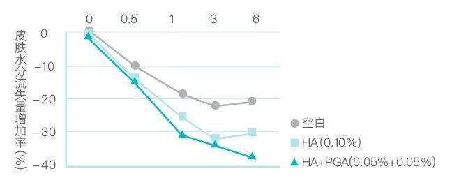 护肤品|扒皮？大牌护肤品竟然也加这些“便宜货”？！