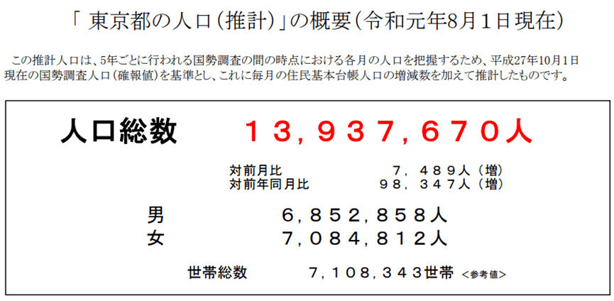 东京常住人口_东京食尸鬼