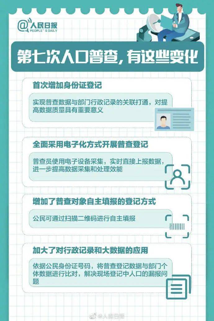 人口登记_人口与计生情况登记表图片(3)