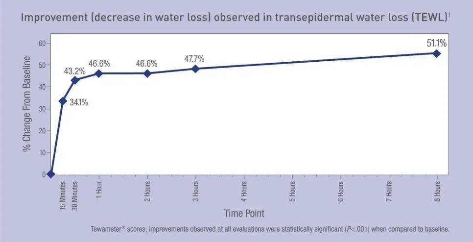 护肤品|扒皮？大牌护肤品竟然也加这些“便宜货”？！