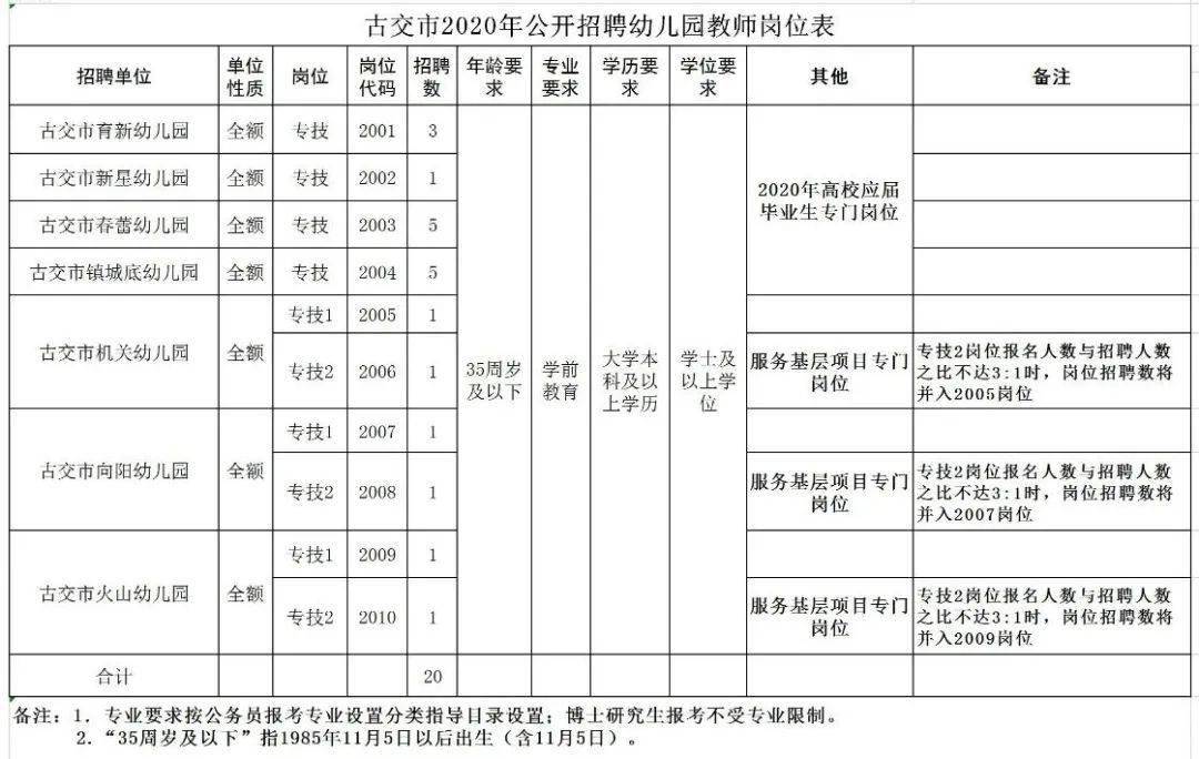 2020幼儿园人口比例_2020人口普查男女比例