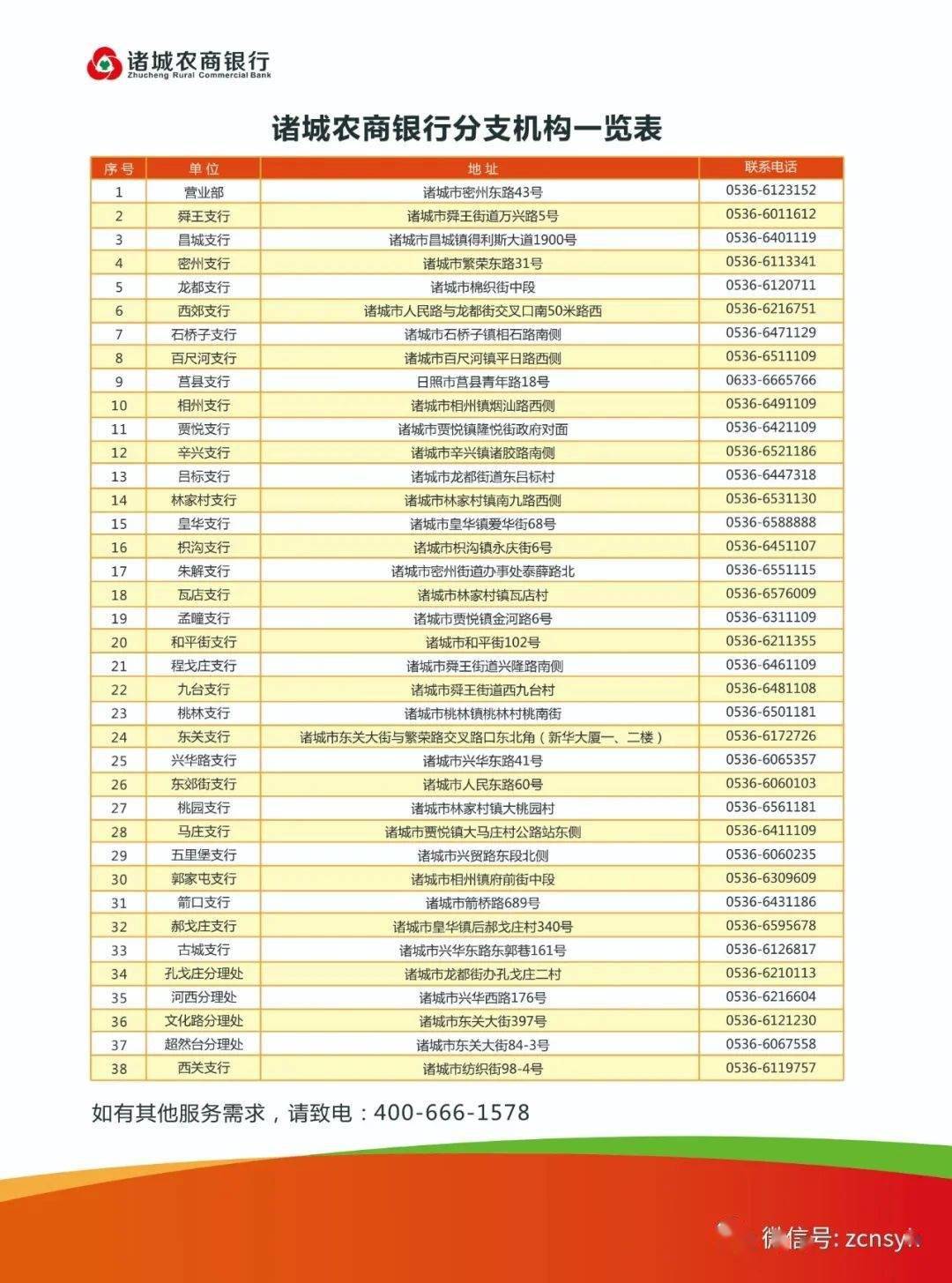 诸城农商银行磁条卡更换金融ic卡免收工本费的公示