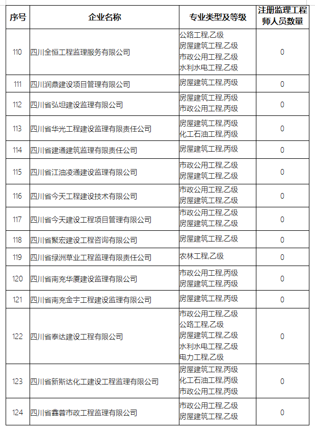 四川监理公司排名(2)