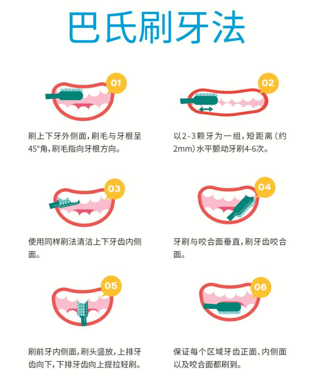 你真的会刷牙吗?