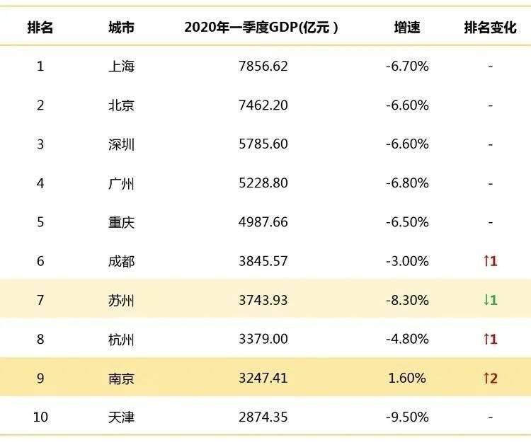 2017城市GDP排名_福建省GDP排名最前的五个城市,其中有座城市未来将赶超泉州