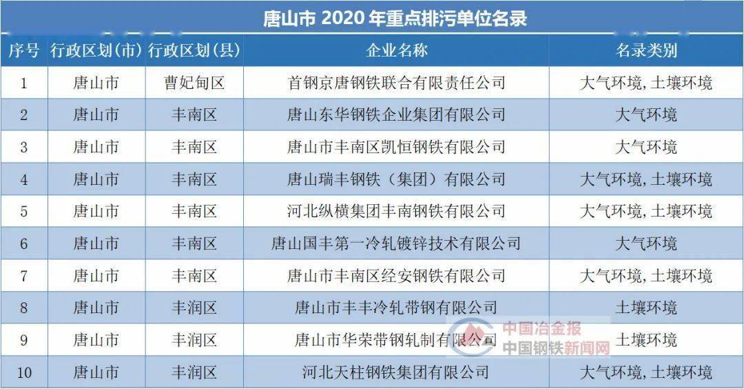 2020年唐山市初中排名_唐山一中2020年中加国际班自主招生考试安排