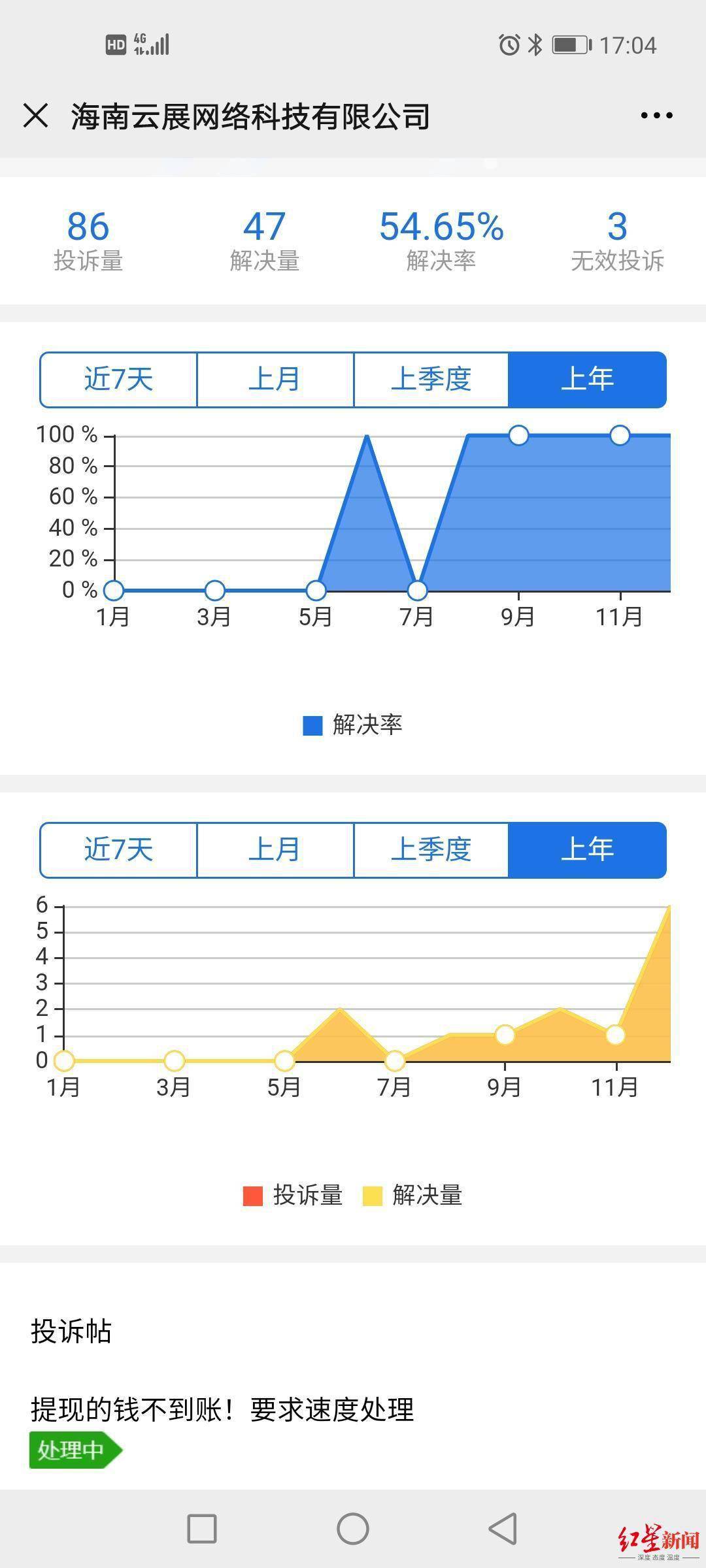 投诉|“聊呗APP”无法提现被用户投诉 系统提醒：正接受警方调查