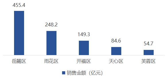 地产2020销售额排名_2020年1-10月郑州房地产企业销售排行榜