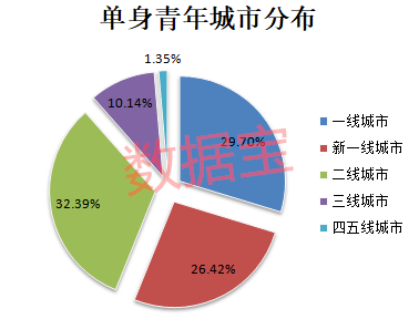 贫困人口数据共享机制_贫困人口数据变化图(3)