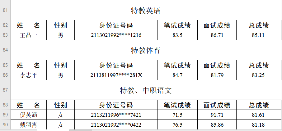 北京朝阳区人口2020_北京朝阳区