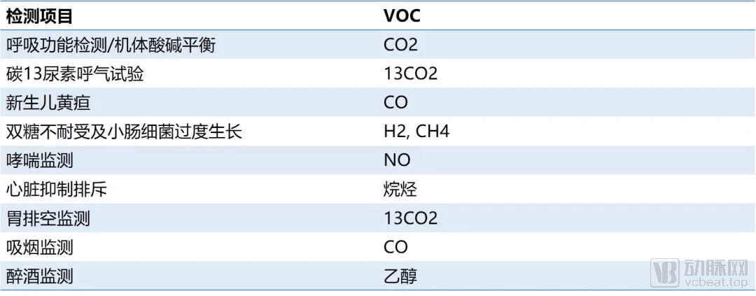 代谢|呼气检测：从辨味识病到代谢组分析的标准化之路