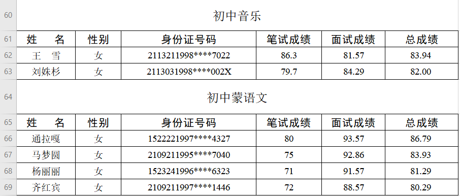 北京朝阳区人口2020_北京朝阳区